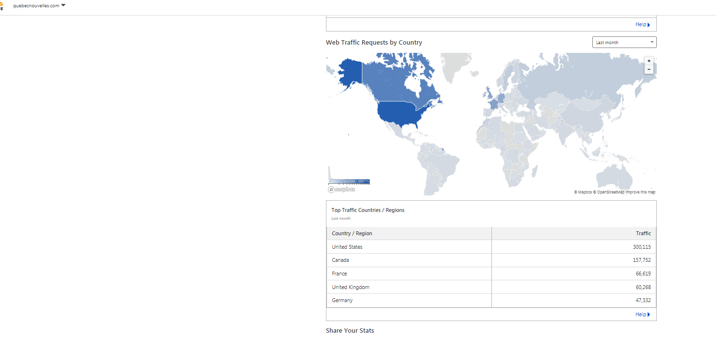 Statistiques de QUEEBCNOUVELLES.COM