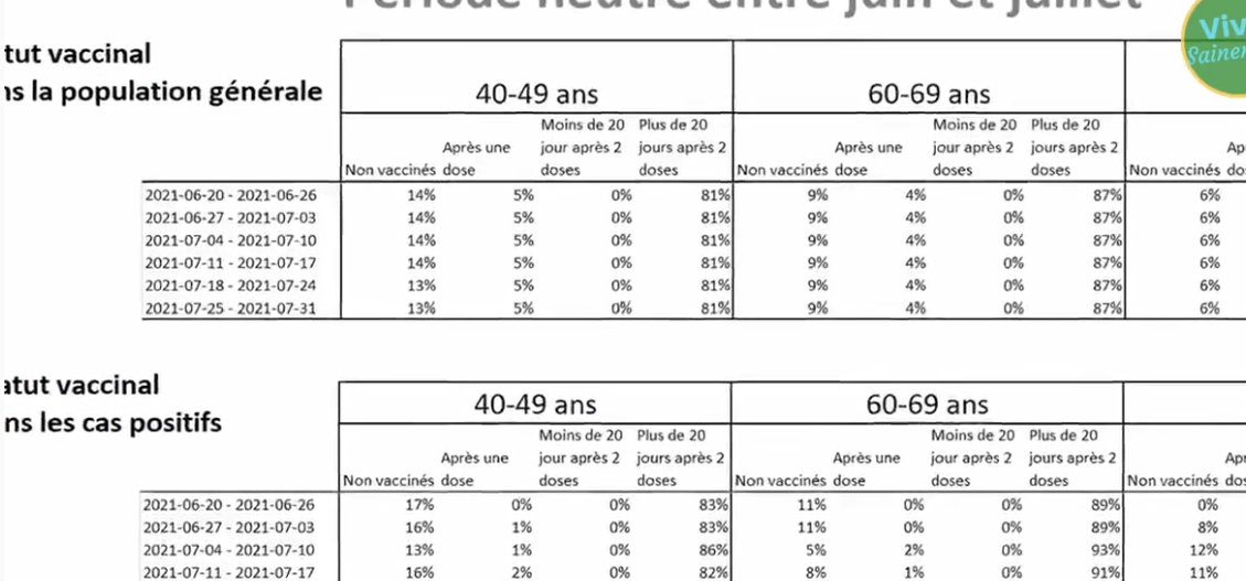 La pandémie n’a jamais existé...Voilà les vraies faits!